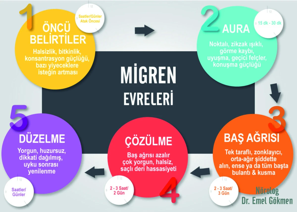 Migren sandığınız baş ağrısının asıl sebebi 'Fibromiyalji' olabilir